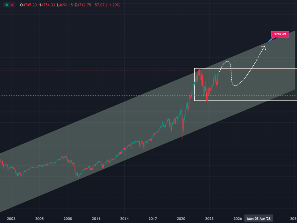 Perspectivas económicas para 2024 Perspectivas económicas para 2024